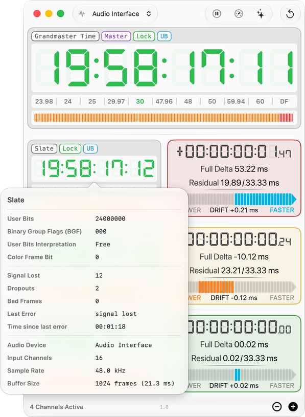 A compare channel named Slate with its signal popover open, next to three offset tiles showing full delta, residual and drift